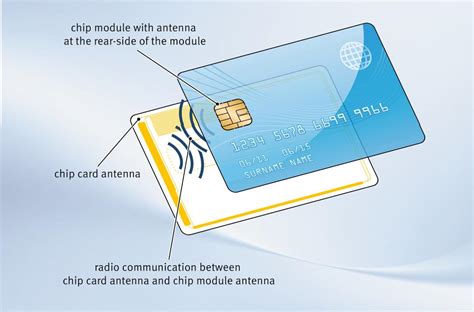 a smart card|example of a smart card.